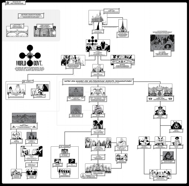 Datei:Weltregierung - Hierarchie-Grafik von Borsalino2.jpg